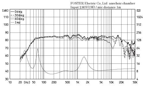 NF06 Monitor Speaker