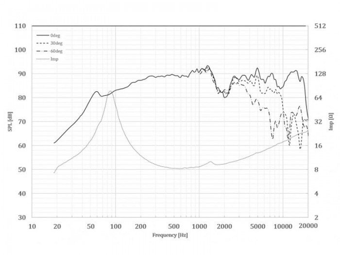 Fostex FE103NV (Discontinued)